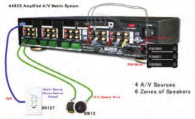 speed power; audio distribution with a powerful 12 channel 60 watts per channel amplifier