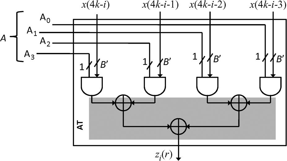 MOHANTY AND MEHER: A HIGH-PERFORMANCE ENERGY-EFFICIENT ARCHITECTURE FOR FIR ADAPTIVE FILTER 927 Fig. 8. Internal structure of LUT-update block for block-size,where. Fig. 11.
