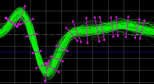 The result is a set of sorting lines that follow the path of the spike waveforms for each unit.