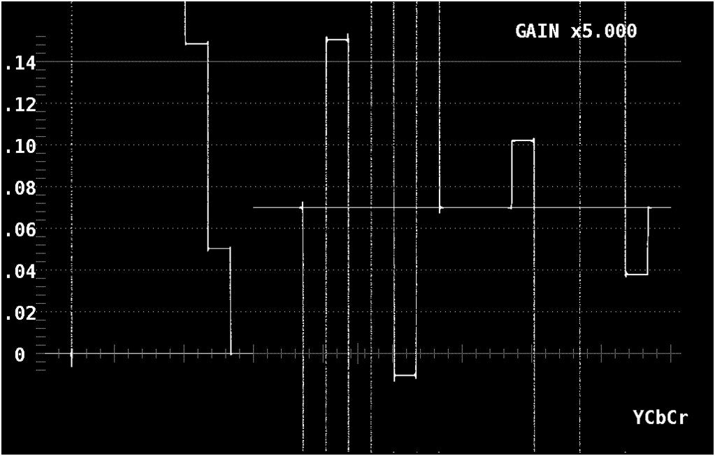 6. VIDEO SIGNAL WAVEFORM DISPLAY 6.5.2 Setting the Variable Gain To set the video signal waveform gain, follow the procedure shown below. WFM F 2 GAIN / SWEEP F 1 GAIN VARIABLE CAL: The gain is fixed.
