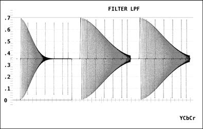 1, Selecting the Color Matrix WFM F 5 ARRANGE F 1 FILTER When COLOR MATRIX Is Set to YCbCr, GBR, or RGB FLAT: A filter with a flat frequency response over the entire bandwidth of the input signal is