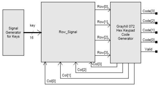 Figure 8: Sample Testbench Figure 9: Code for Row_Signal Deliverables 1.