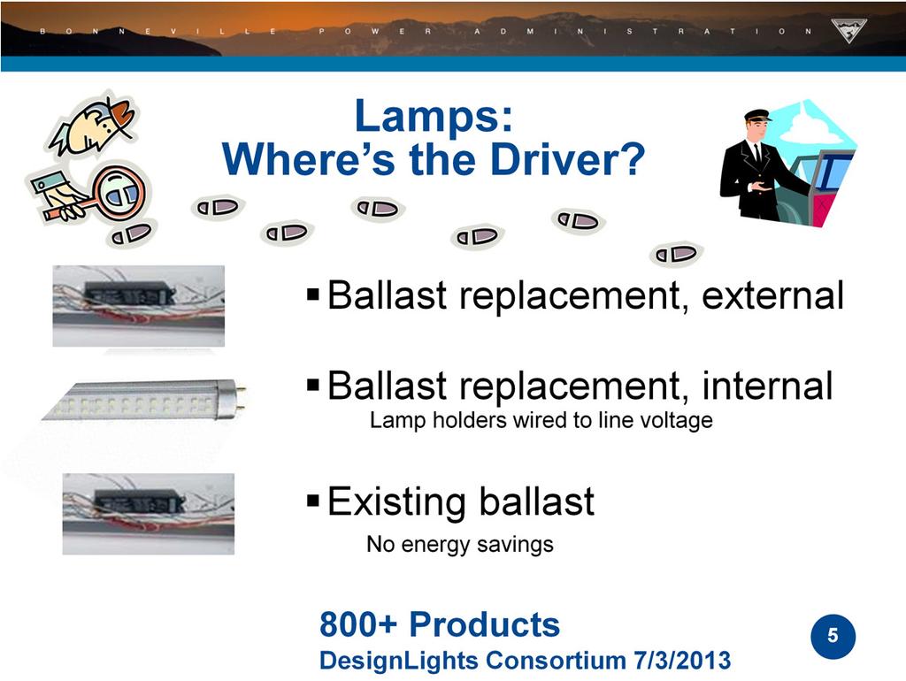 There are hundreds of different LED lamps available. They fall into 3 main categories, based on where the driver is.