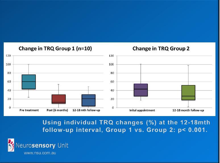 In addition, for the Counselling/Sound Enrichment group a high level of variability was evident in the median change in TRQ score.