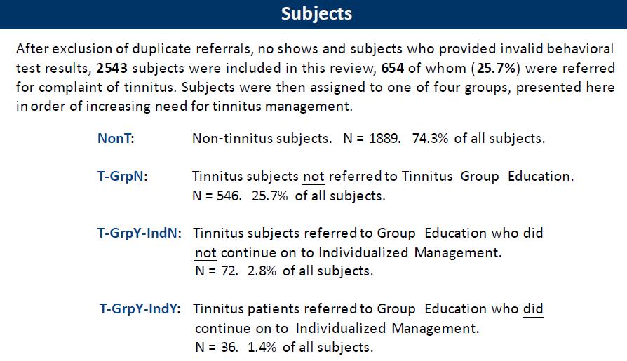 1. To compare various characteristics of subjects who are referred for tinnitus services with those who are referred for hearing problems; and 2.