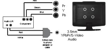 VGA-PC input C SCART SCART input D S-VIDEO S-Video input E YPbPr Component input F CI CARD IN