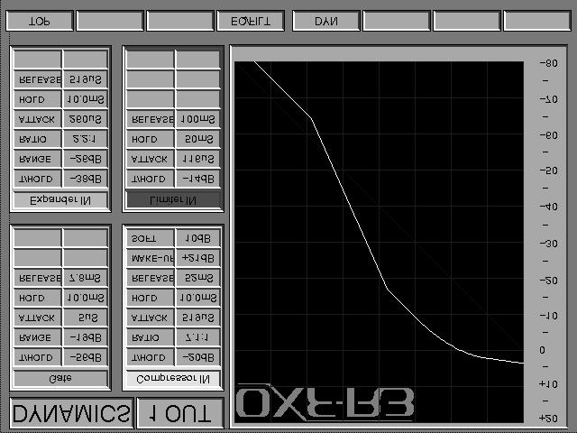 5-2-4 Dynamics GUI Chapter 5 Control Screens DYNAMICS GUI layout This GUI functions in a similar manner to the Equaliser & Filters screen, displaying the knob setting parameters for the Gate,