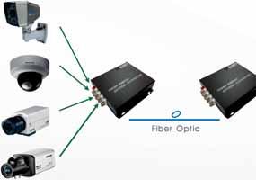 Item Specification Wavelength 1310 nm Output Power -8 ~3 dbm Optic Fiber 50/125u multimode, 9/125u singlemode Optical Connector FC (ST/SC Optional) Distance Port One Optical port : FC 1,2,4,8 port