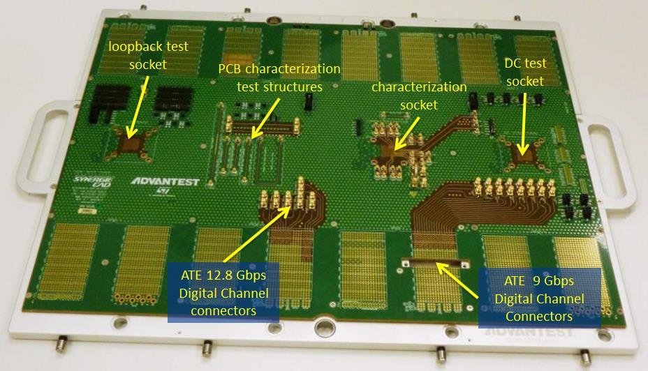 ATE Test Fixture for 28/32 Gbps Characterization objective is to keep PCB signal traces to a minimum length and transition to coaxial cable as soon as