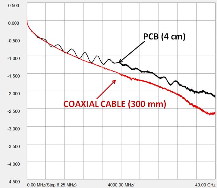 If possible use coaxial cabling as much as possible to keep