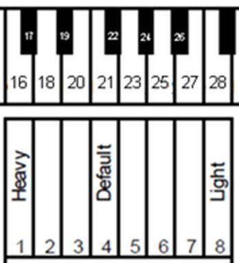 Chapter 6 Settings and configuration Expression adsilent can artificially change the feel & touch of your piano keyboard.