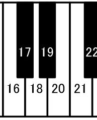 Play - Piano key 16 - Lower border -2 (up, higher than standard) - Piano key 18 - Lower border -1 (up, higher than standard) -