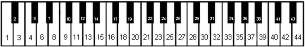 Chapter 5 Operation via control box and piano keyboard adsilent - Instruments and available effects Left side of the piano keyboard Right side of the piano keyboard 1. * Piano 1 (normal) 2.