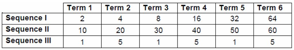 20. Use the number sequences to answer the question. The table shows the first 6 terms for three different number sequences. Which statement describes all number sequences? A.