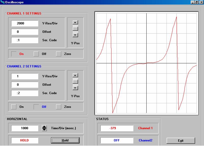 You can visualize your curve on the PC screen or by means of an external oscilloscope. For this, select TOOLS, then TEST and there Analogue Voltage Function.