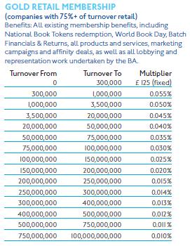 Membership subscriptions Based on the total new book turnover for a bookselling business No incentive for bookseller