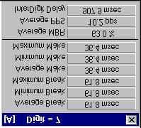 An example of the measurement results for a DTMF dialed digit is shown below.