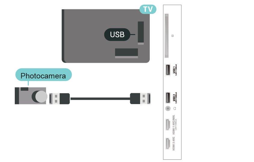 press SOURCES and select USB. To stop watching the USB flash drive content, press EXIT or select another activity. To disconnect the USB flash drive, you can pull out the flash drive anytime.