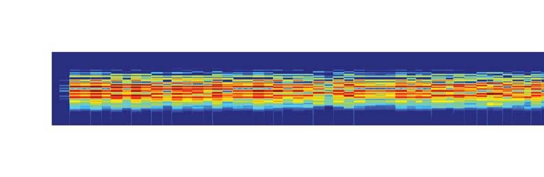 Beat-Synchronous Chroma Compact representation of harmonies Let It Be - log-freq specgram