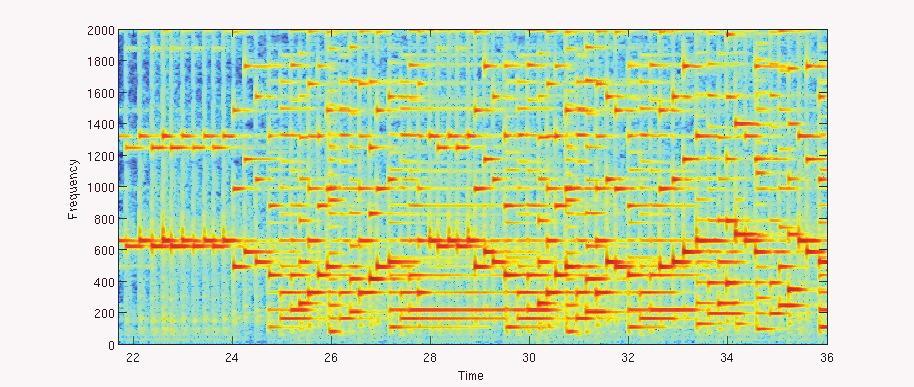 Music Transcription Training data and features: MIDI, multi-track recordings, playback piano, & resampled audio (less than 28 mins of train audio). Normalized magnitude STFT.