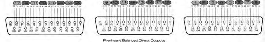 Common fan-outs are DB25 to (8) XLRM and DB25 to (8) TRS. These outputs are post-gain, pre-insert, and pre-a/d converter.