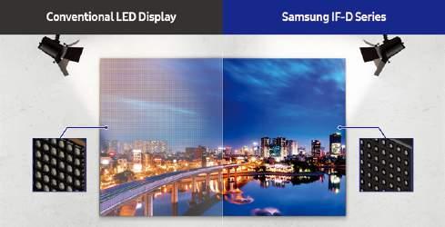 EXCEPTIONAL, INDOOR-READY PICTURE QUALITY With Samsung s IF Series displays, businesses can customize color presentation to fit their unique branding needs while also avoiding common LED display