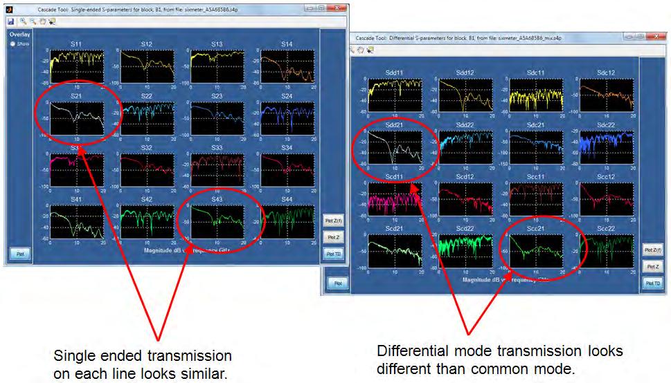 Verifying Mixed Mode vs. Single-ended Mode You can use these plots to verify the difference between mixed mode and singleended.