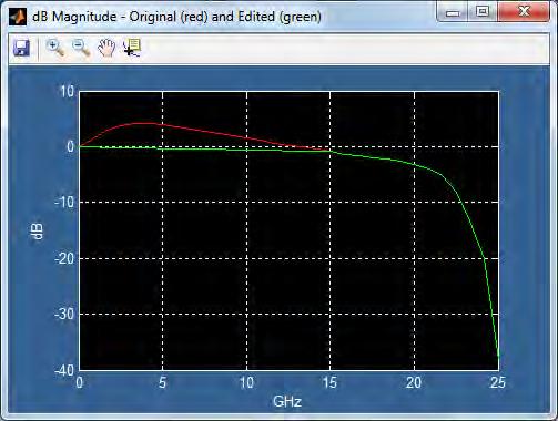 3. Enter the start and stop frequencies of the frequency range to recompute and click Apply. 4. Click Plot to display the original (red) and the recomputed (green) functions.