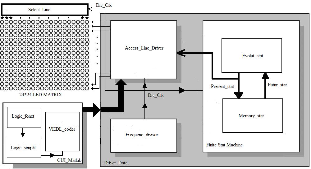 Journal of Advanced Computer Science & Technology 23 Fig. 5: Basic Construction of the LED-Driver 3. The proposed multiplexing Controller The LED_Driver, fig.