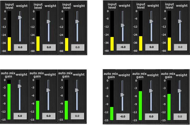 Dugan Control Panel Software It is important to understand that weight does not set that mic s level in the mix when that person speaks, but only its sensitivity in activating automatic mixing.