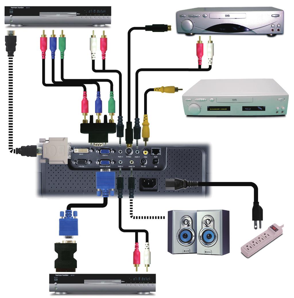 Installation Connect the Video DVD Player, Set-top Box, HDTV receiver S-Video Output 4 6 3 3 2 8 7 5 Video Output Due to the difference in applications for each country, some regions may have