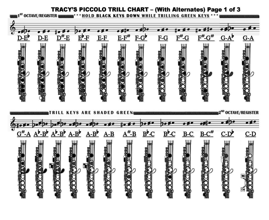#9 Sample Piccolo Trill Chart with Alternate Fingerings Easy to learn fingerings that will ensure consistent intonation throughout your piccolo registers.