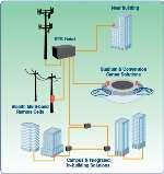 For outdoor densification and in-building coverage Wireless