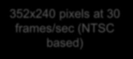 352x240 pixels at 30 frames/sec (NTSC based) 352x288 pixels at 25 frames/sec (PAL based),