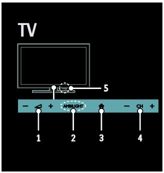 4. Use your TV Remote control Controls TV controls 1. (Standby): Switch the TV on or to standby. 2.