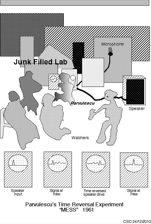 FIG. 1. Illustration of the coffee room environment in which the first time reversal experiment was conducted. B.