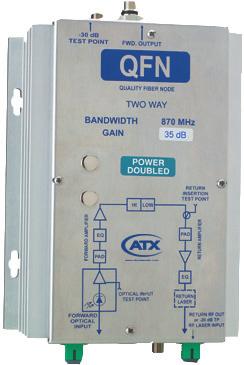 CHAPTER 1: INTRODUCTION INTRODUCTION 1. Introduction The QFN is an indoor fiber node based upon the successful QDAX family of amplifiers.