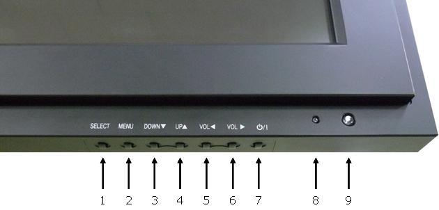 D. FRONT KEY CONTROL 1. SELECT Selects an input source. Enters a submenu or accepts your selection in the OSD menu. 2. MENU Activates and exits the On Screen Display.
