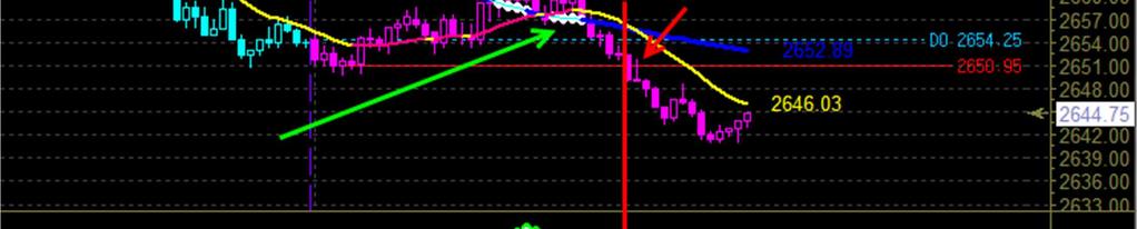 9:00 Cynthia E: But WE know that odds favor at least SOME attempt to adjust the overnight short inventory so we were patient and let the GOOD red line / swing low
