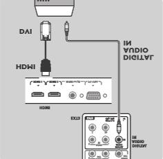 Valige seade, mille olete ühendanud installeerimismenüüs, Ühenduspesade valimine, lk. 34, ja ühendage see HDMI 1 või 2-te.