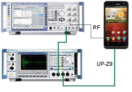 2.3.2 Downlink UPV CMU External Audio Out (Headset or Handsfree Car Kit) RF Connection Figure 5: Downlink signal path using the CMU200 For CMU200 connect: UPV generator output 2 to CMU speech input,