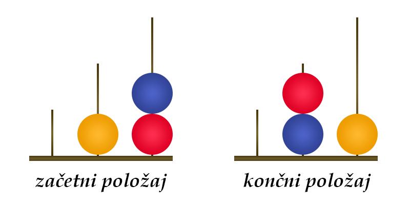 Ines Meršak imajo palice višine 1, 2 in 3). Cilj igre je priti iz nekega začetnega stanja v neko vnaprej določeno končno stanje. Slika 1. Na sliki sta prikazani dve možni stanji londonskega stolpa.