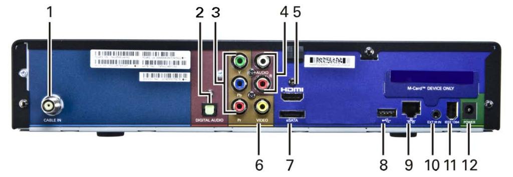 Introduction Rear Panel Figure 2: Rear Panel Number Description 1 Cable In Connects to cable signal from your service provider 2 Digital Audio (Optical S/PDIF) Provides Dolby Digital or PCM output 3