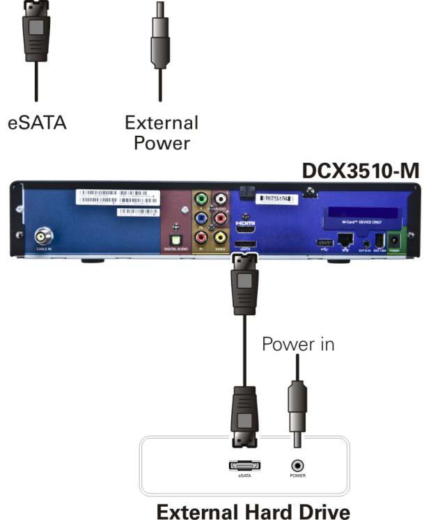 Connecting Your DCX Set-top Connecting Your Set-top to an External esata DVR 1.