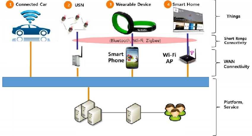 IoT Dynamics: Cases of IoT Connectivity Direct Connect (M2M)