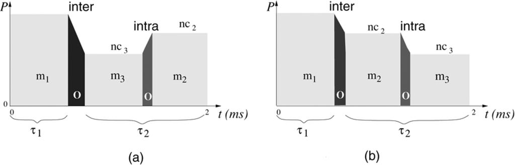 18 IEEE TRANSACTIONS ON VERY LARGE SCALE INTEGRATION (VLSI) SYSTEMS, VOL. 19, NO. 1, JANUARY 2011 Fig. 8. Mode transition overheads. (a) Executing before in mode m. (b) Executing before in mode m.