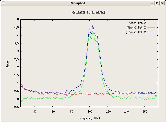 FIGURE 5. (Left) An example of a relatively low SNR power spectrum. In this case we show the power spectra of the same data as shown in Figure 3.