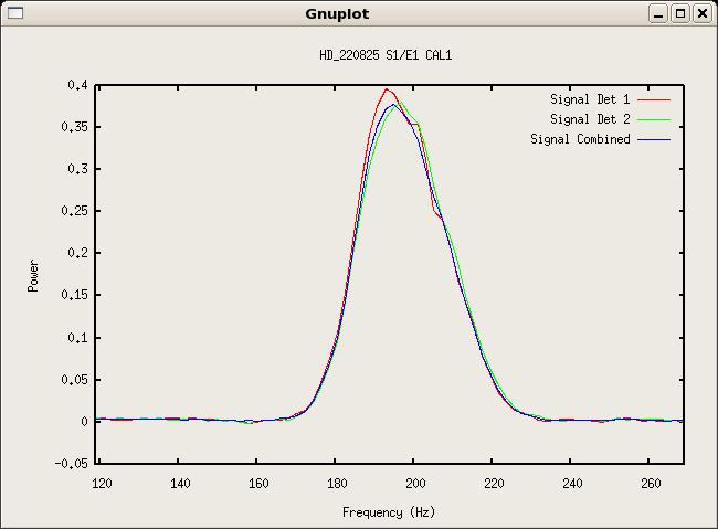 These are for the example data used above. This plot shows the estimated signal power for both output detectors and the difference signal. 3.1.6. PSIR: Calculate the Noise Power Spectra.
