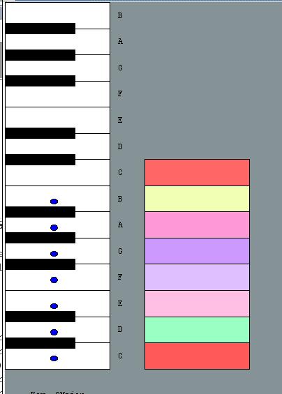 clear that there was simply too much information to fit in; by setting saturation to the tonality of a note relative to its nearest neighbours in the scale or chord, the colours become too washed out