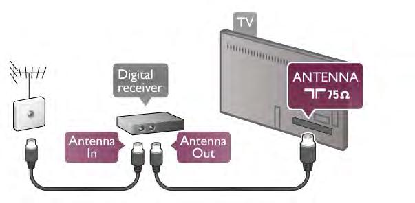 Osim kabela za antenu, dodajte HDMI kabel kako biste set-top box povezali s televizorom. Umjesto toga, možete koristiti SCART kabel ako set-top box nema HDMI priključnicu.